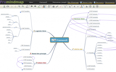 Framindmap